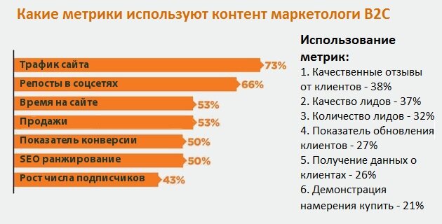 Метрики интернет маркетинга для сектора B2C в 2017 г