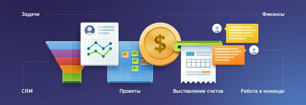 Развитие ресурса при помощи интеграции с разными сервисами